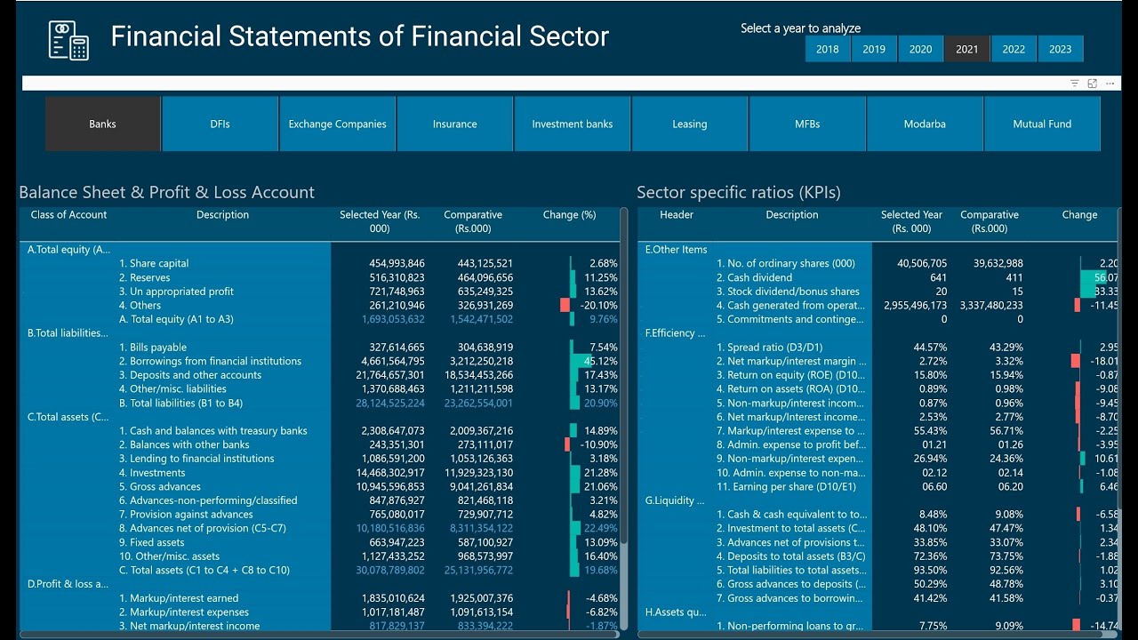 Entire Financial Sector in Power BI