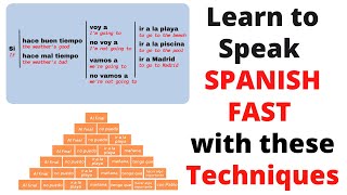 Learn Spanish very Quickly & Easily with these Techniques