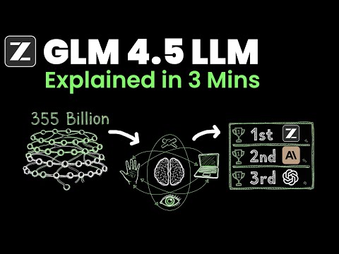 The New Open-Source King, GLM 4.5 — Explained in 3 Minutes