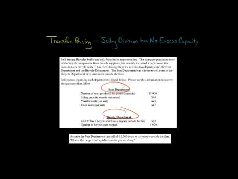Transfer Pricing No Excess Capacity