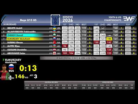 2026 KOSOVO EWF YOUTH &amp; U15 CHAMPIONSHIPS - LIVE SCOREBOARD | DAY 6