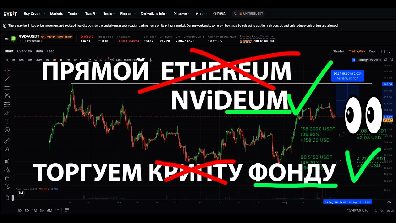 ПРЯМОЙ ETHEREUM NVIDEUM  🟢  ТОРГУЕМ ФОНДУ & КРИПТУ