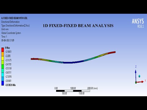Fixed Fixed Beam Udl 1d Beam Analysis Problem 1 Ansys Workbench Tutorials