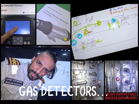 Dual Fuel Engines - Part 9 - Gas Detectors installed for MEGI- Engines