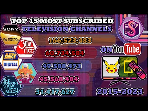 The Top 15 Most Subscribed Television Channels on YouTube! (2015-2023)