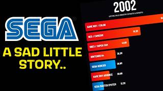 How Sega Destroyed Itself in the 90s (sad story)