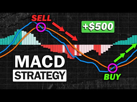 Most Effective MACD Strategy for Daytrading Crypto, Forex & Stocks