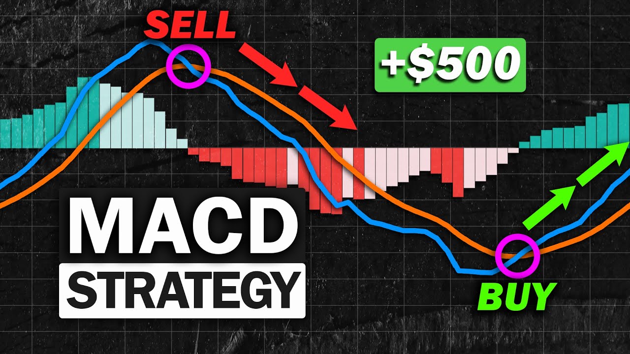 Most Effective MACD Strategy for Daytrading Crypto, Forex & Stocks (High Winrate Strategy)