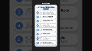 Scrum Master Roadmap | How To Become A Scrum Master? | SCRUM Master Skills | #Shorts | #Simplilearn