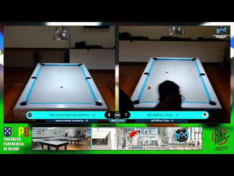 POOL PT  Campeonato Distrital - Coimbra - 2ª Divisão