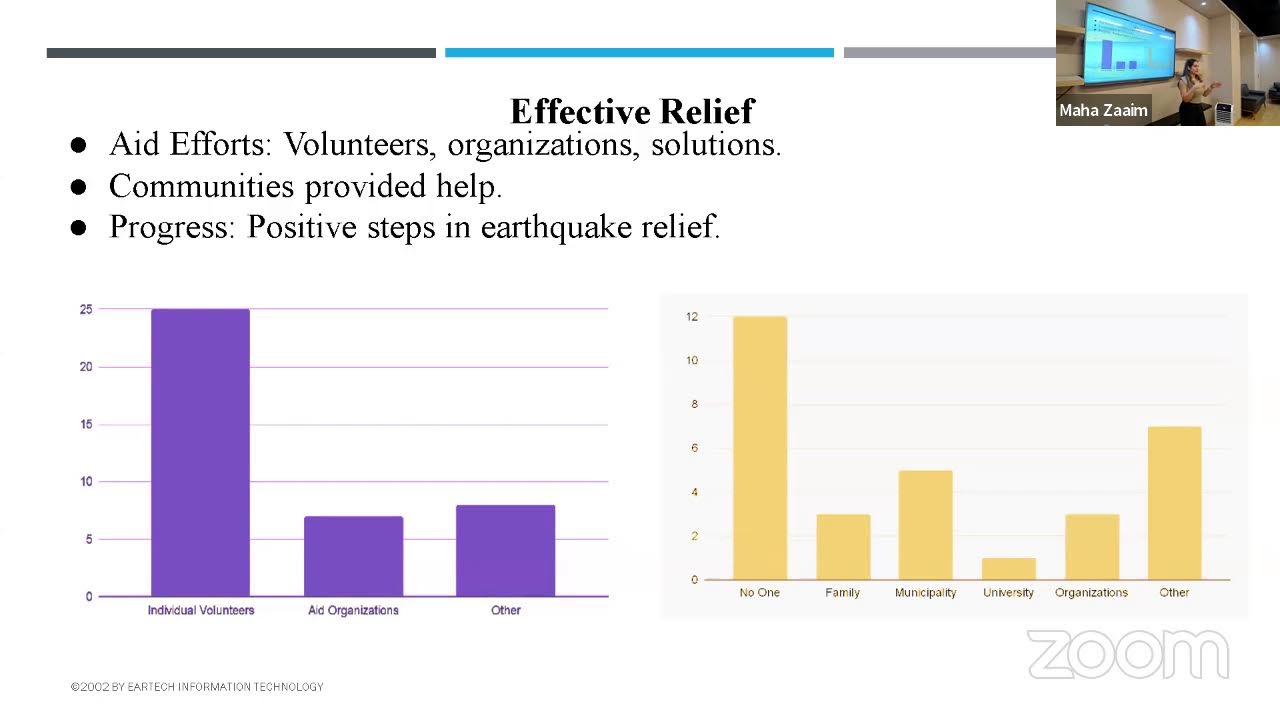 3rd Term Internship Workshop