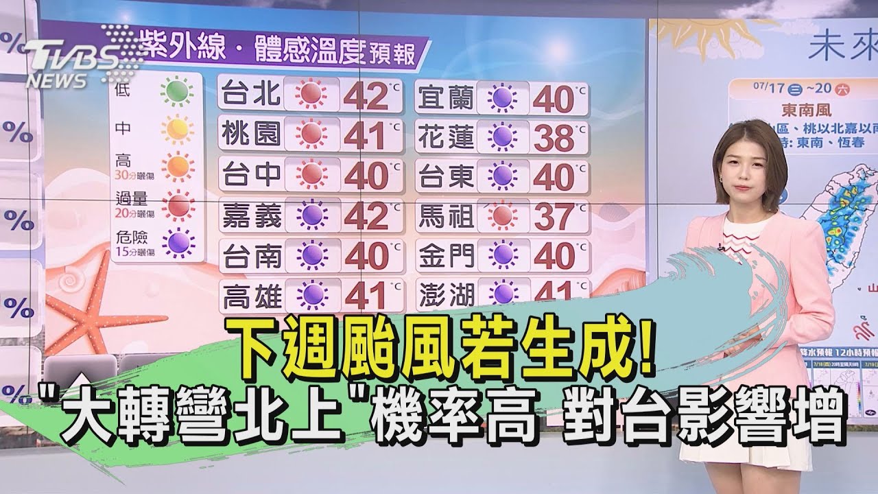 天氣/下週颱風若生成!「大轉彎北上」機率高 對台影響增