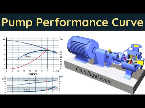 Pump Performance Curve Explained | Master the Pump Curve for Optimal Results | Pump Curve