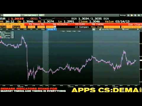 Mar 12th Daily Stock Market Recap by Tom O'Brien on TFNN - 2013