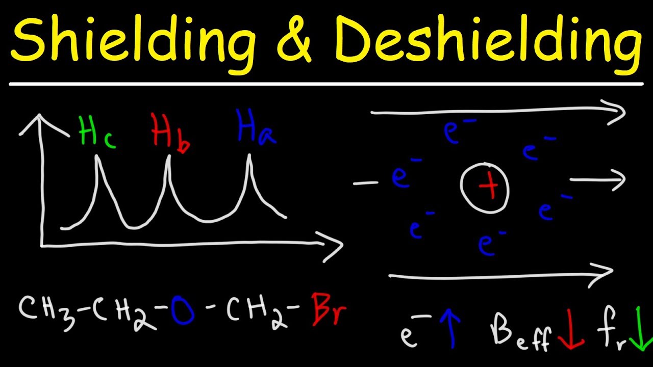 Shielding and Deshielding -  H NMR Spectroscopy