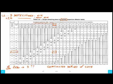Acceptance Sampling Contrasting the LQ vs  the AQL for Product Inspections