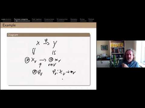 Ralph KAUFMANN - Categorical Interactions in Algebra, Geometry and Physics