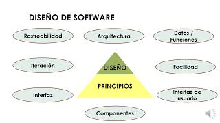 Teoría y fundamentos del diseño