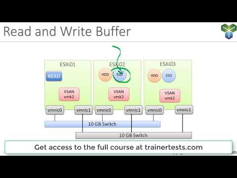 VMware VSAN Basic Architecture Intro by Rick Crisci