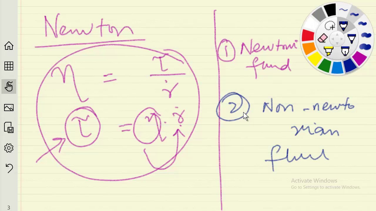 VISCOSITY TYPES - NEWTONIAN VS NON-NEWTONIAN FLUIDS