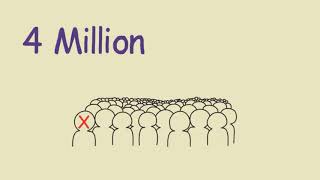 Is Safety a Waste of Time