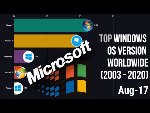 Top Windows OS Version Worldwide (2003 - 2020)