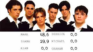 IOYOU - Together Girl Forever (Line Distribution)