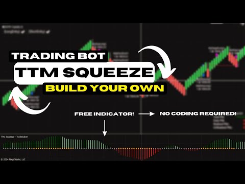 TTM Squeeze Indicator - NinjaTrader Indicator Tutorial