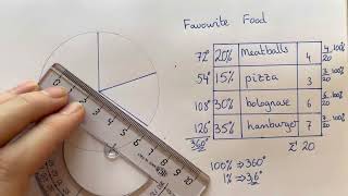 Download lagu Membuat diagram lingkaran dari data persentase. Kelas 7-9 mp3