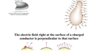 Conductors and Electric Fields