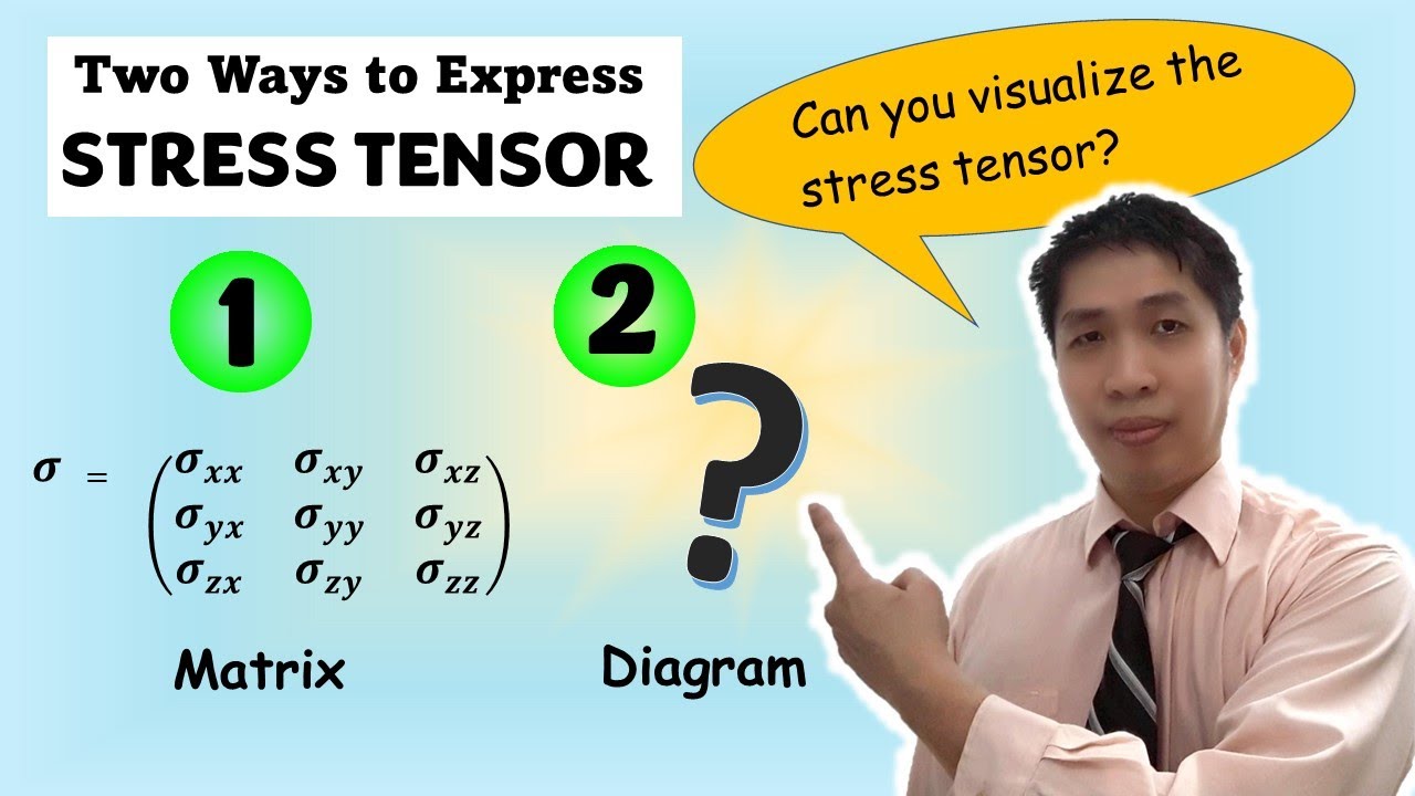 Stress Tensor - Express it in Diagram Form ! Up your Understanding the Visual Way