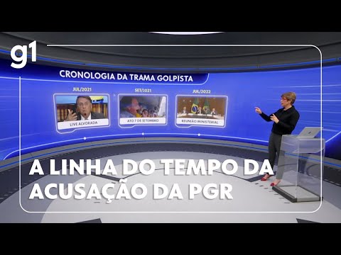 Jornal da Globo: Veja linha do tempo da acusação da PGR sobre a trama golpista