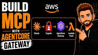 Build a Claude Connector with Bedrock AgentCore Gateway