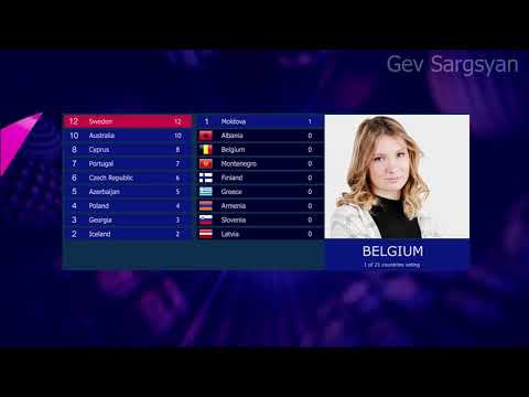 Eurovision Song Contest 2017 - First Semi-Final Belgium Voting
