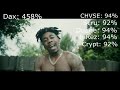 Dax Vs YouTube Rappers Diss Track Wars With Healthbars