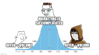 B2B Marketing. Clearly Explained.