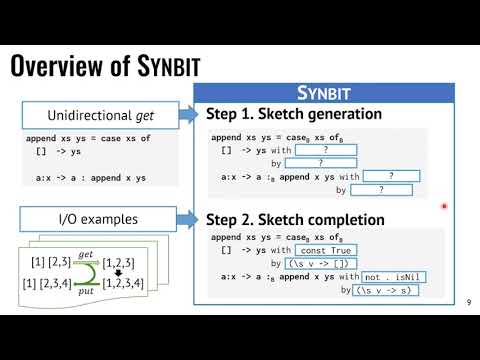 Synbit: Synthesizing Bidirectional Programs using Unidirectional Sketches