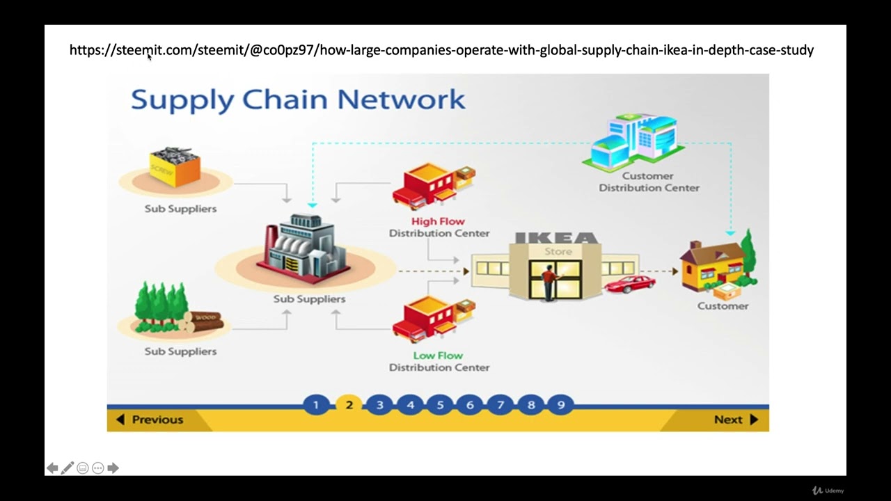 004 Strategic supply chain design Ikea