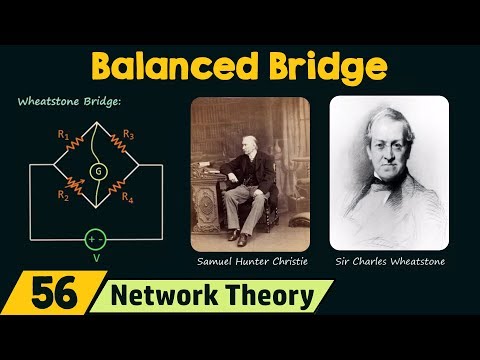 Introduction to Network Theory