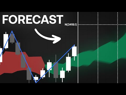 This New Ichimoku Indicator Is Almost Too Good…