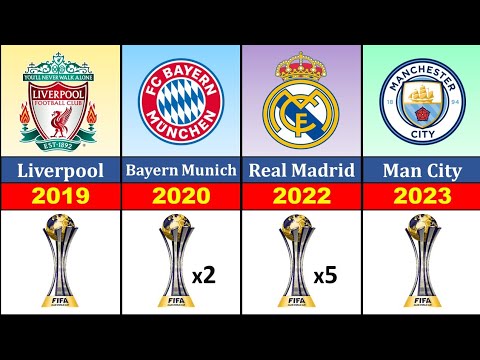 All FIFA Club World Cup Winners 2000-2023