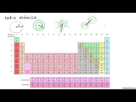 Tendencias del radio atómico en la tabla periódica (video) | Khan Academy