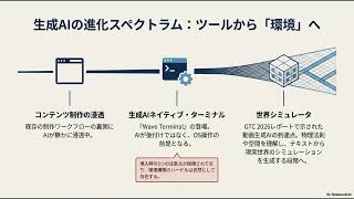 【4月27日】AIニュース・経済ニュース 朝夜まとめ