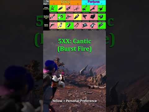 Amps Guide 2023 Warframe #Shorts