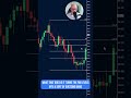 The Correct Way To Use The Fibonacci Retracement Tool