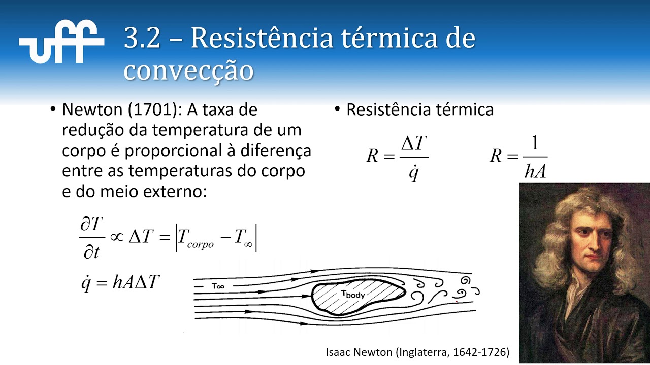 Transferência de calor - Aula 06: Resistência térmica e analogia elétrica