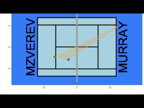 Animation of Set 3 Game 6 Mischa Zverev v Andy Murray at the 2017 Australian Open