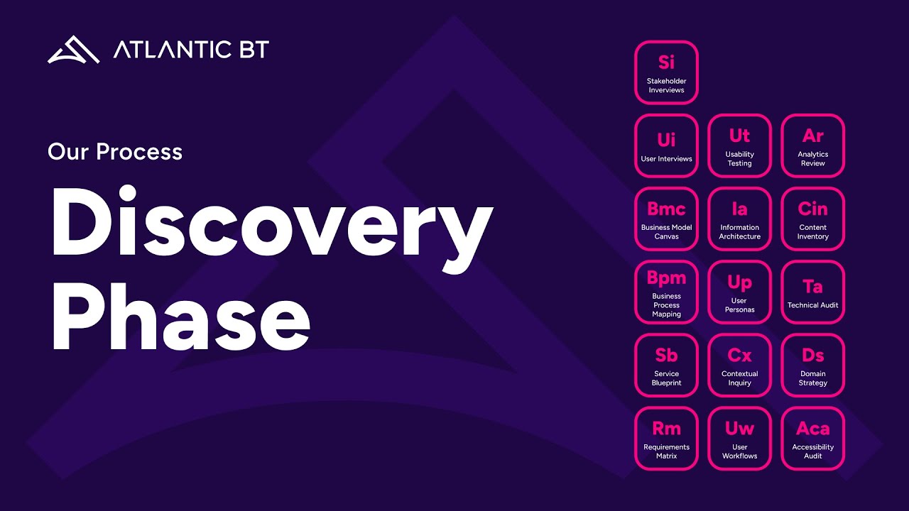 Discovery Phase - Our Process - Atlantic BT