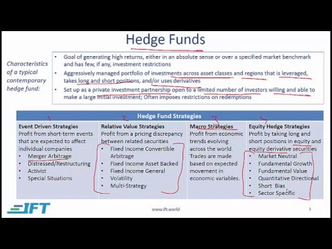 2017 Level I CFA ALT: Alternative Investments - Summary