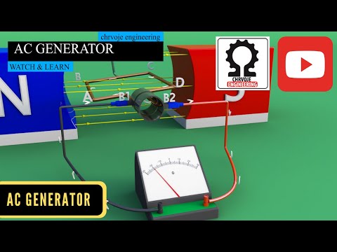 Working Principle of AC Generator!